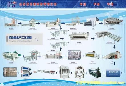 胶水生产工艺 801胶水生产工艺
