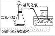 氧元素的发现者 氧 氧-元素介绍，氧-发现历史