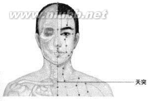 超详细手掌穴位图解 天突穴 天突穴-详细操作，天突穴-穴位名解
