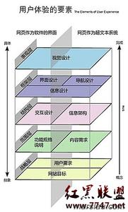 军衔主导制详细解释 角度 角度-概述，角度-详细解释