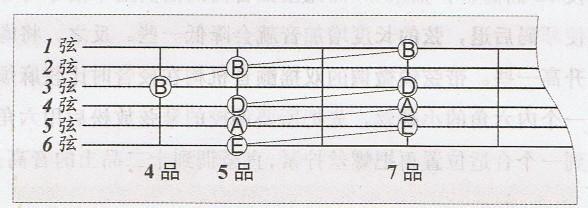 吉他调弦方法 多种方法为吉他调弦 精