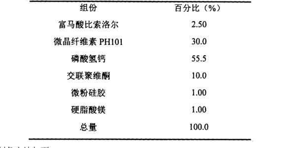 富马酸的制备 富马酸 富马酸-性质，富马酸-制备方法