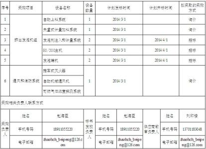 项目采购计划 项目采购计划 项目采购计划-什么是项目采购计划，项目采购计划-