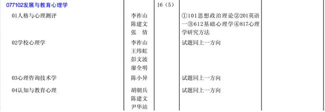 考研心理学就业前景 心理学专业 心理学专业-学科分析，心理学专业-考研就业前景