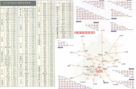 318国道里程表 320国道 320国道-国道编号，320国道-里程表