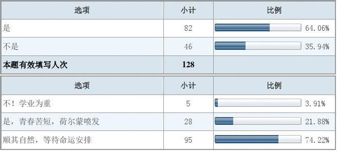 大学生恋爱观调查问卷 2014大学生恋爱观调查问卷（2份）