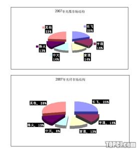 销售净利率计算公式 销售净利率 销售净利率-计算公式，销售净利率-相关条目