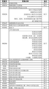 给水排水标准图集 给水排水标准图集 给水排水标准图集-目录，给水排水标准图集-给