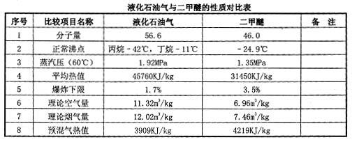 二甲醚性质 二甲醚 二甲醚-简介，二甲醚-性质性能