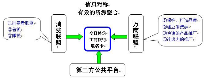 cdm协同决策系统 CDM[协同数字营销] CDM[协同数字营销]-基本内容，CDM[协同数字营