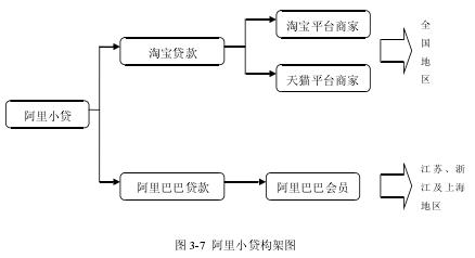 流程的发展历程 好订单网 好订单网-发展历程，好订单网-交易流程