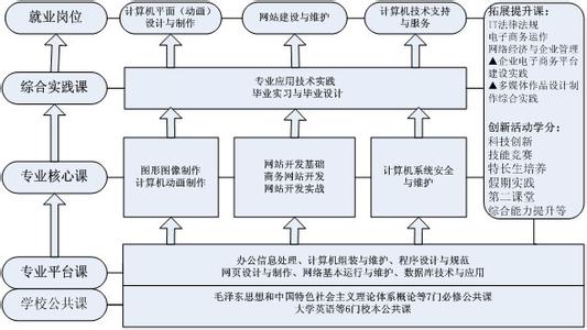 计算机专业培养目标 计算机应用技术 计算机应用技术-培养目标，计算机应用技术-主要