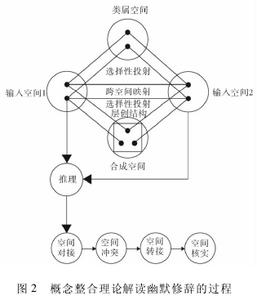 大数据定义和概念 概念 概念-定义，概念-理论