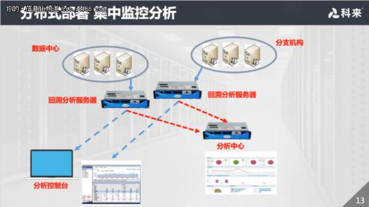 科来网络回溯分析系统 回溯 回溯-回溯分析，回溯-网络分析系统