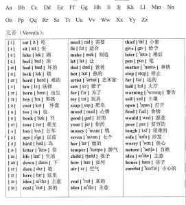 ipa和kk音标对照表 KK音标 KK音标-KK，KK音标-KK和IPA有一些违背之处，大多是为了印