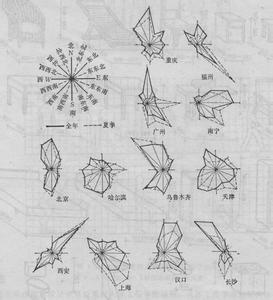 风玫瑰 沧月 风玫瑰 风玫瑰-沧月著图书，风玫瑰-风向/风速统计图