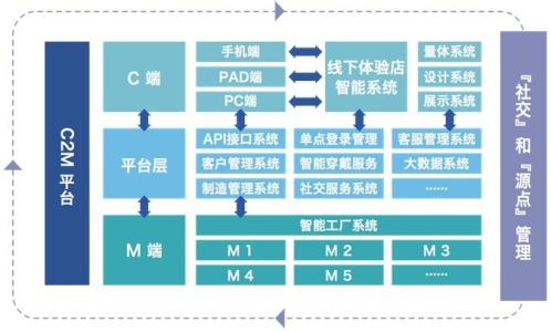 历史沿革 红领 红领-历史沿革，红领-评论