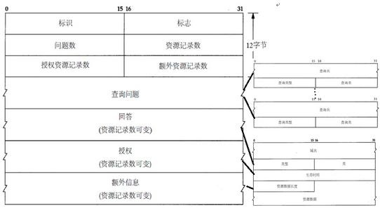 守望先锋ptr自定义 PTR记录 PTR记录-定义，PTR记录-用途