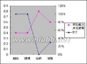 投资回报率计算公式 投资回报率 投资回报率-解释，投资回报率-计算公式