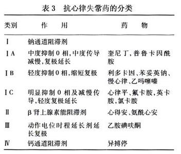 通宣理肺丸适用的症状 心律平 心律平-基本内容，心律平-适用症状