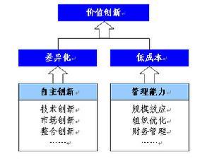 无差异曲线的特征包括 期间费用 期间费用-差异，期间费用-特征