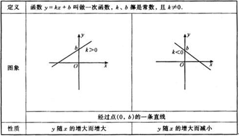 正比例函数的性质 正比例函数 正比例函数-概念，正比例函数-性质