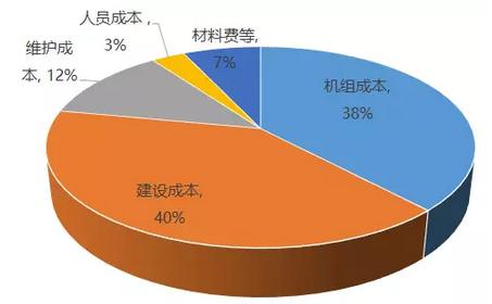 企业降低成本的途径 成本 成本-影响作用，成本-降低途径