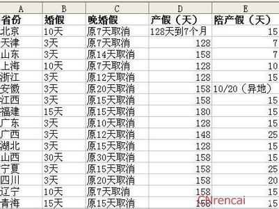 晚婚晚育产假规定2016 晚婚晚育产假有多少天?生育津贴怎么算？