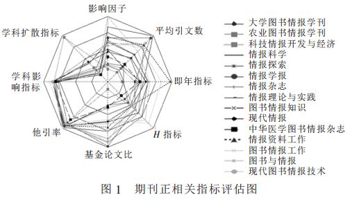 层次分析法基本原理 层次分析法 层次分析法-概述，层次分析法-基本思路