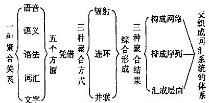 汉语词语名词大全 综合 综合-汉语词语，综合-逻辑性名词