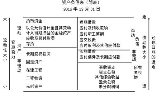 流动资产的特点 流动资产 流动资产-资产内容，流动资产-相关特点