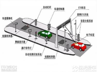 etc发展现状 ETC ETC-简介，ETC-发展现状