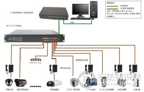 poe供电 POE供电知识介绍