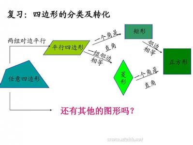 梯形的概念 梯形 梯形-概念，梯形-分类