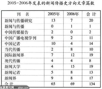 公司发展历程简介范文 尚一特 尚一特-集团简介，尚一特-发展历程