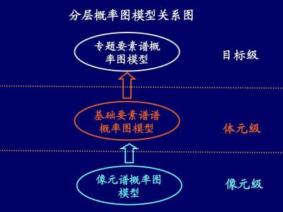 阐述多媒体技术的含义 概率 概率-基本含义，概率-不同阐述