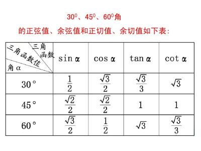 正弦余弦正切函数值表 初三数学――正弦值，余弦值和正切值