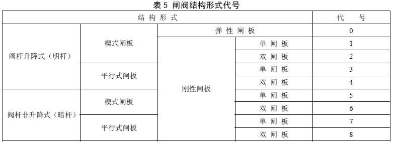 军衔主导制详细解释 楔 楔-基本解释，楔-详细解释