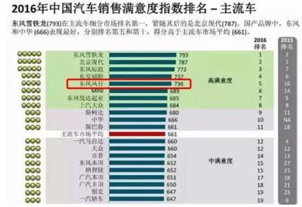 ssi客户满意度 SSI[销售满意度研究报告]