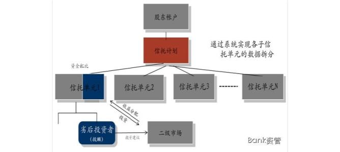 伞形信托 伞形信托 伞形信托-基本介绍，伞形信托-规模大小