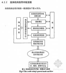 保证担保的范围 保证担保 保证担保-什么是保证担保，保证担保-保证担保的范围