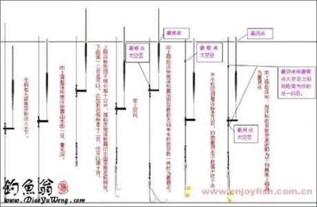 七星漂朝天钩调漂方法 无钩调漂法 无钩调漂法-简介，无钩调漂法-调漂方法