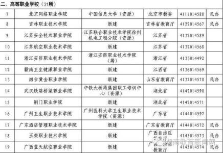 刑法193条的详细释义 大专 大专-详细释义，大专-高校数量