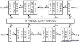 31军各部沿革简介 aes aes-沿革，aes-简介