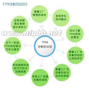 tpm含义 TPM TPM-定义，TPM-具体含义