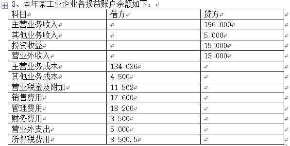 如何制作利润表 什么是利润表？怎么制作利润表？