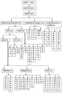 真空物理学定义 真空[物理学定义] 真空[物理学定义]-基本含义，真空[物理学定义