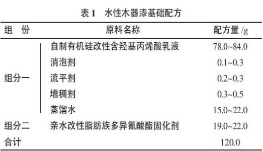 历史发展的基本趋势是 丙烯酸 丙烯酸-基本介绍，丙烯酸-发展历史