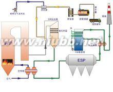 scr筹码集中度指标 SCR SCR-筹码集中度，SCR-SCREENER