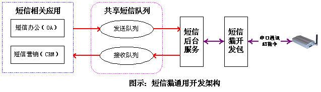短信猫原理 短信猫 短信猫-工作原理，短信猫-概况